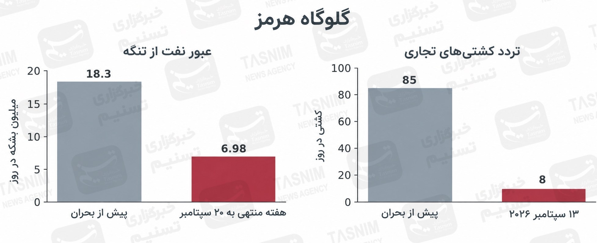 اقتصاد , سازمان تجارت جهانی , نفت جهانی , خلیج فارس , تنگه هرمز , عربستان سعودی , کشور کویت , کشور بحرین , کشور قطر , کشور عمان , کشور امارات متحده عربی , پالایشگاه ,