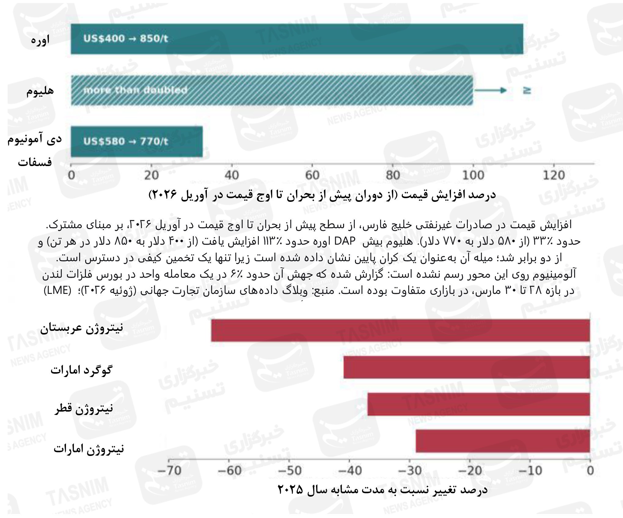 اقتصاد , سازمان تجارت جهانی , نفت جهانی , خلیج فارس , تنگه هرمز , عربستان سعودی , کشور کویت , کشور بحرین , کشور قطر , کشور عمان , کشور امارات متحده عربی , پالایشگاه ,
