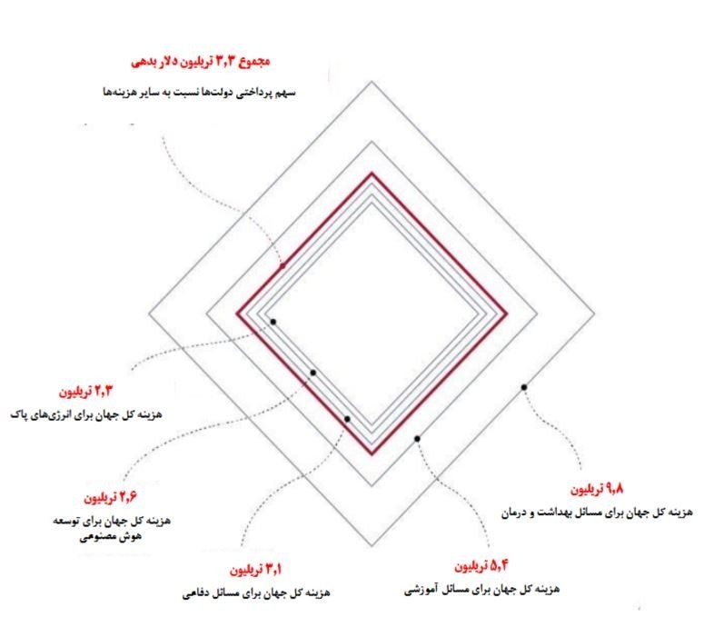 اتحادیه اروپا , بانک جهانی , تورم , نرخ تورم , کشور فرانسه , کشور آلمان , کشور ایتالیا , کشور یونان ,