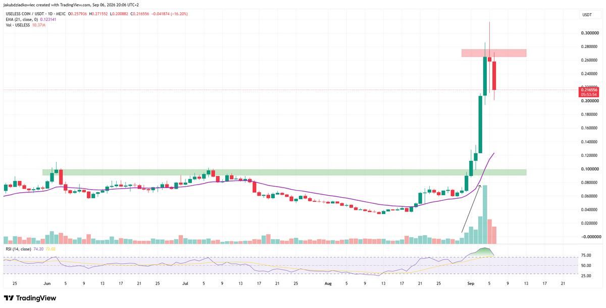 useless coin technical analysis chart mexican exchange useless coin technical analysis chart mexican exchange
