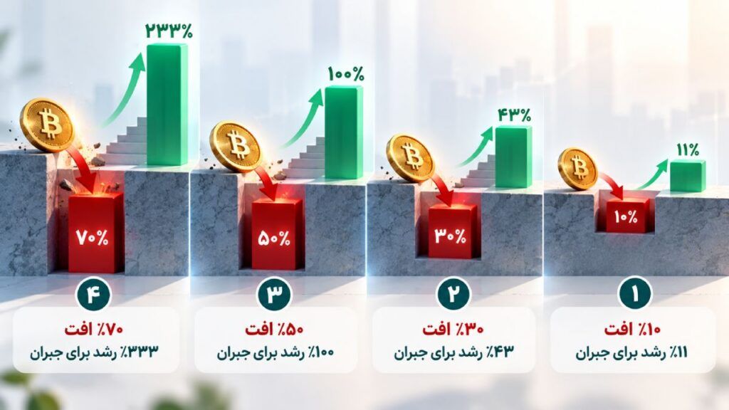 طلا یا بیت کوین؛ کدامیک برای سرمایهگذار ایرانی بهتر است؟ طلا یا بیت کوین؛ کدامیک برای سرمایهگذار ایرانی بهتر است؟