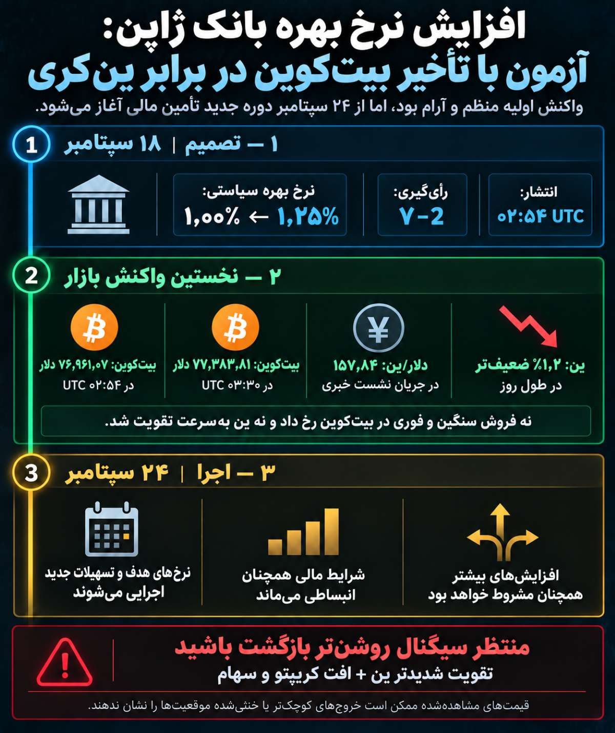 اینفوگرافیک نرخ بهره بانک ژاپن و اثر کریترید بر بیت کوین اینفوگرافیک نرخ بهره بانک ژاپن و اثر کریترید بر بیت کوین