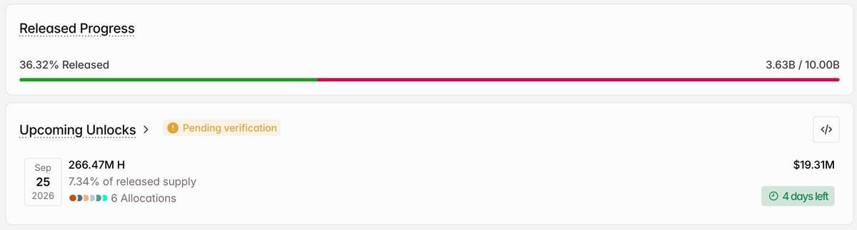 Humanity Protocol H Token Unlock Distribution