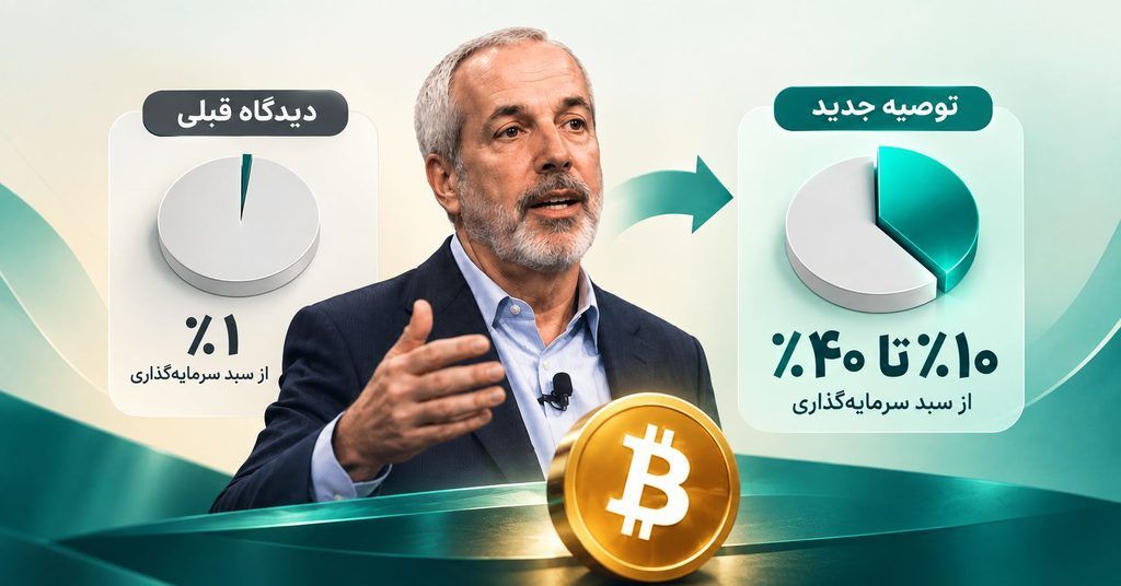 بهترین استراتژی خرید بیت کوین؛ چند درصد از سبد سرمایه‌گذاری بیت کوین باشد؟