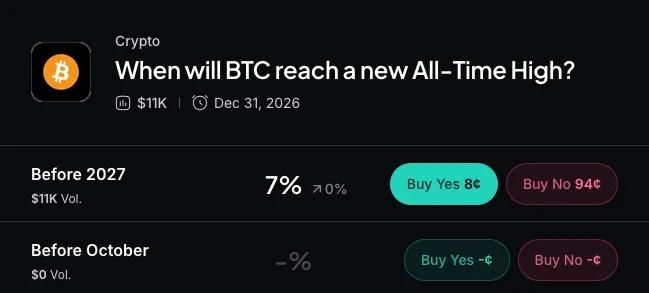 chart predicting bitcoin all time high date