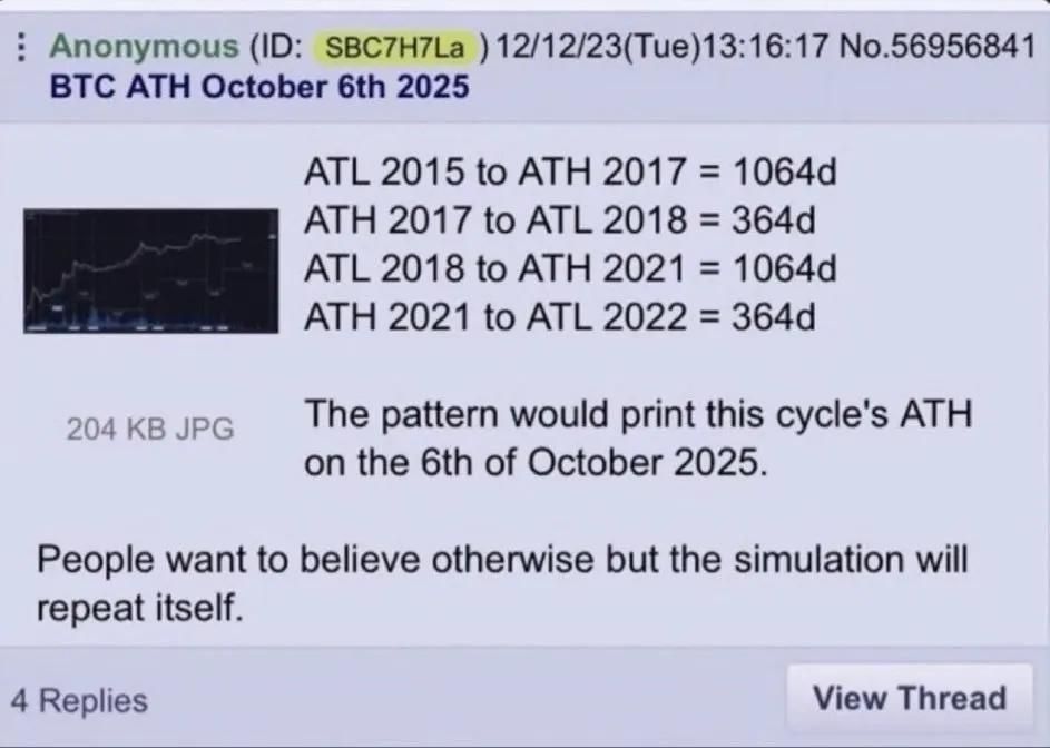 4chan post predicting bitcoin cycle top and bottom dates