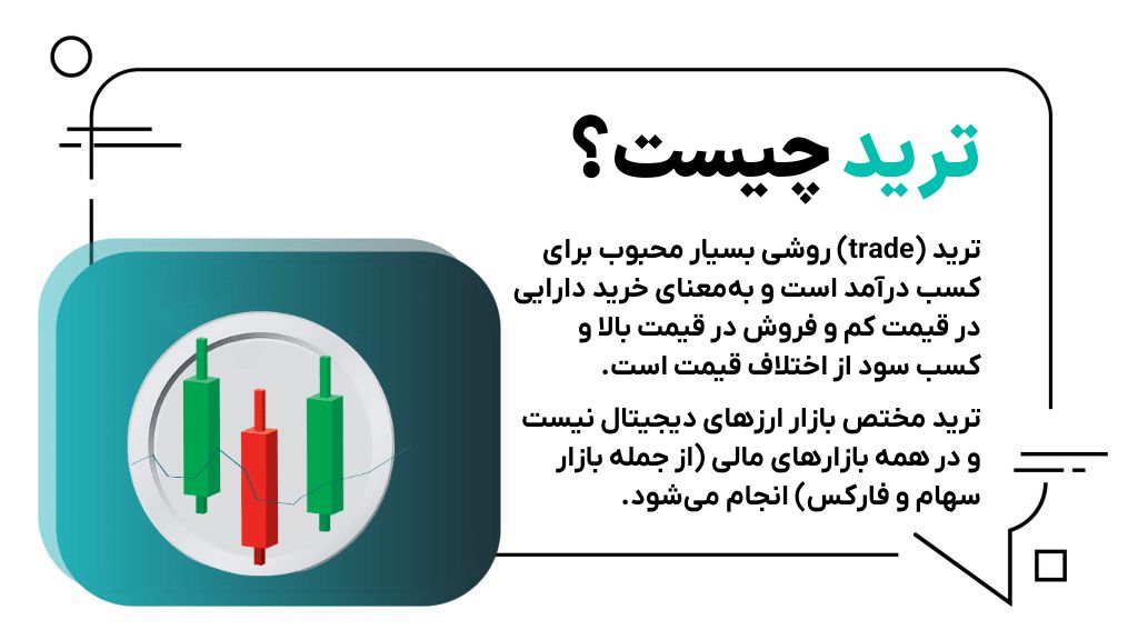 ترید چیست