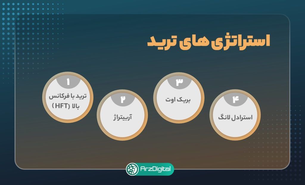 انواع سبک های ترید