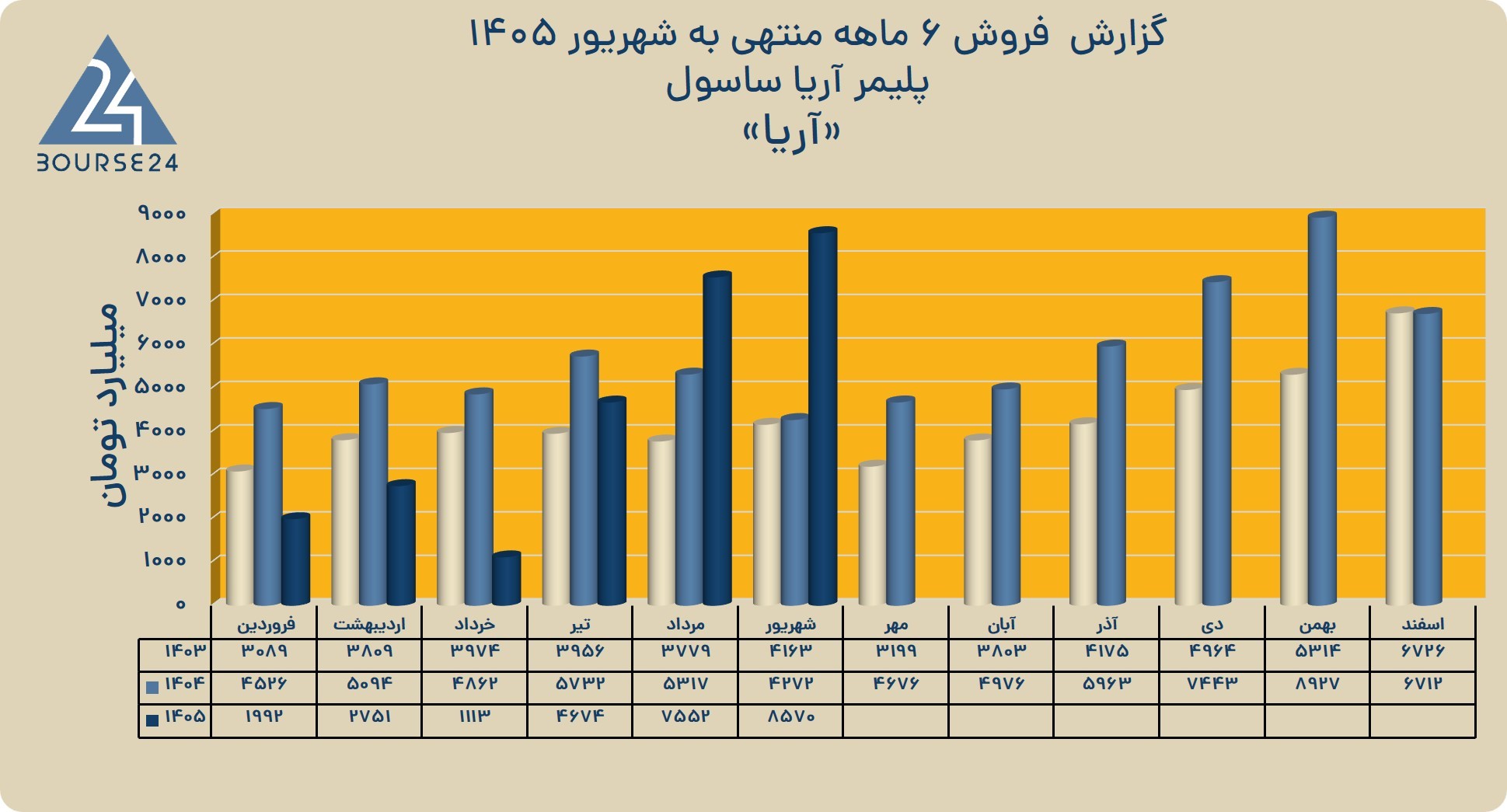 بی