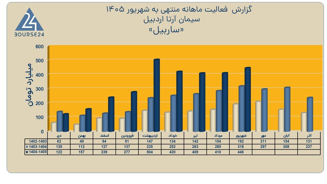 یس