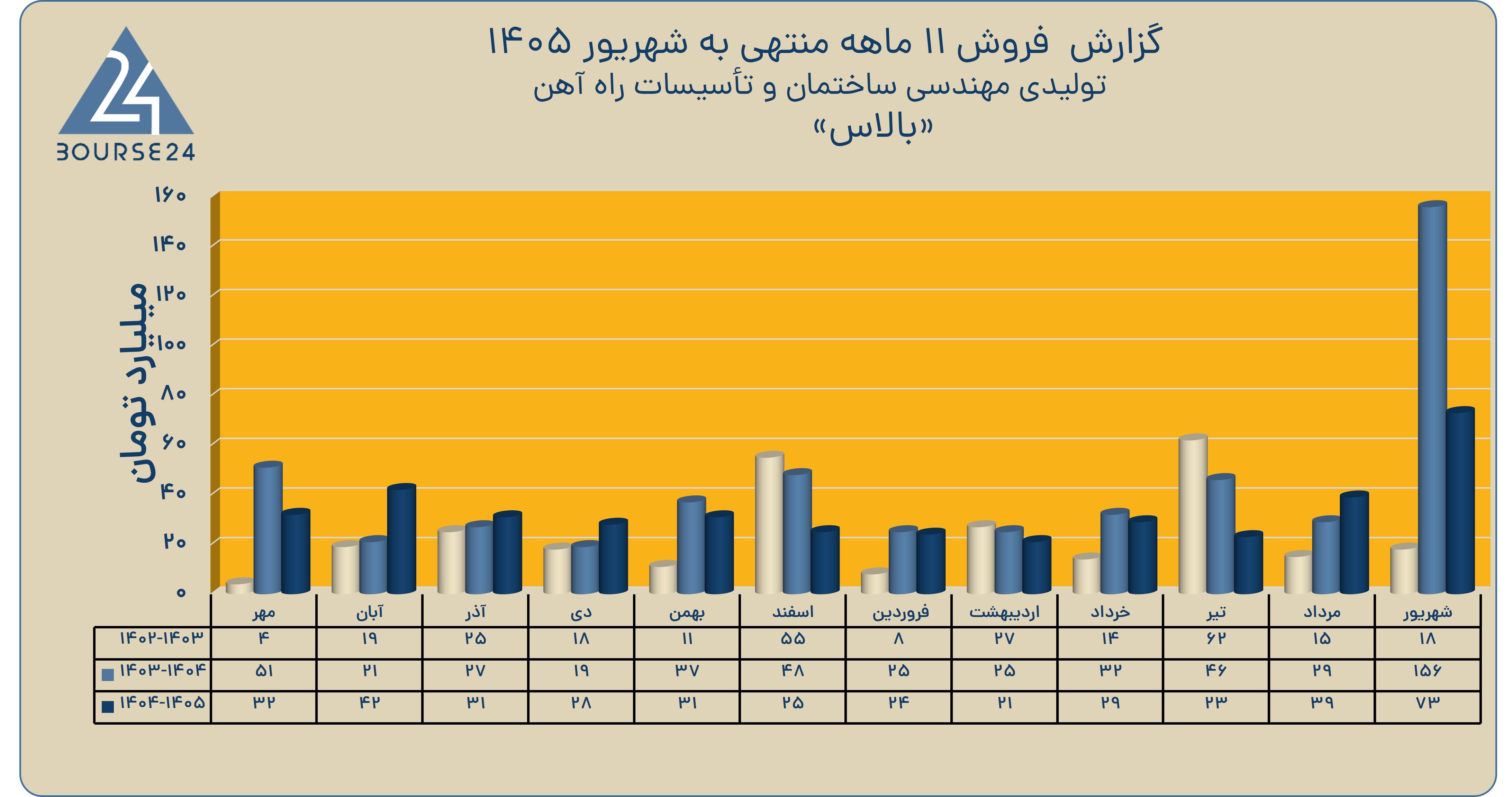 بی