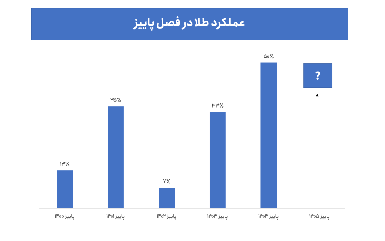 فارابی