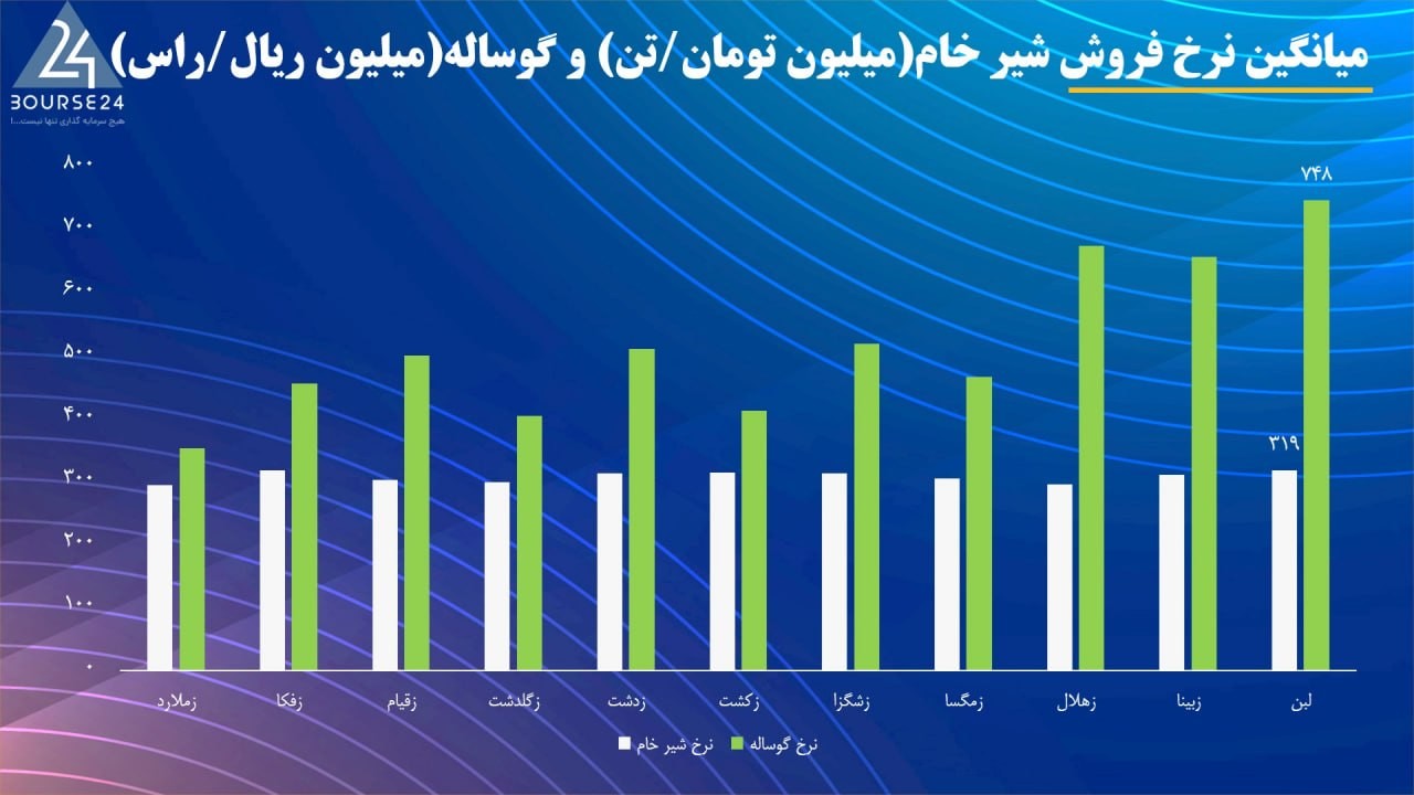 لبن