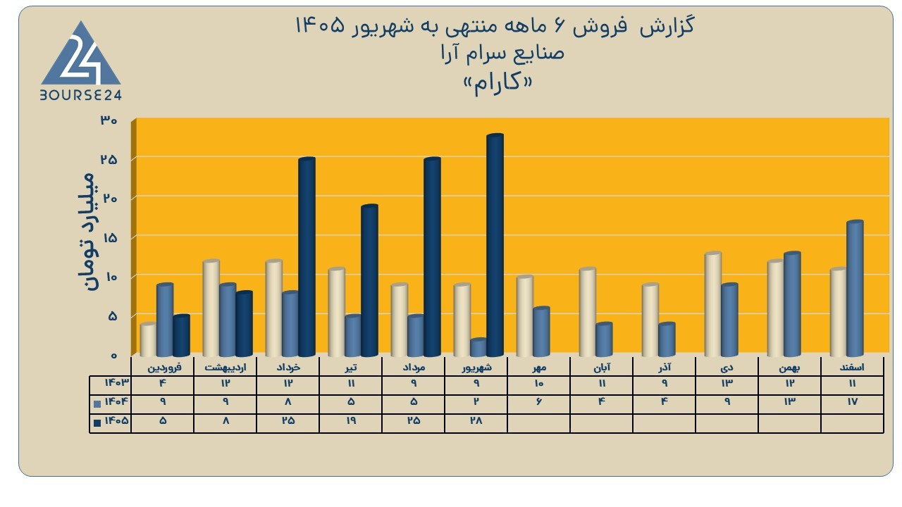 یب
