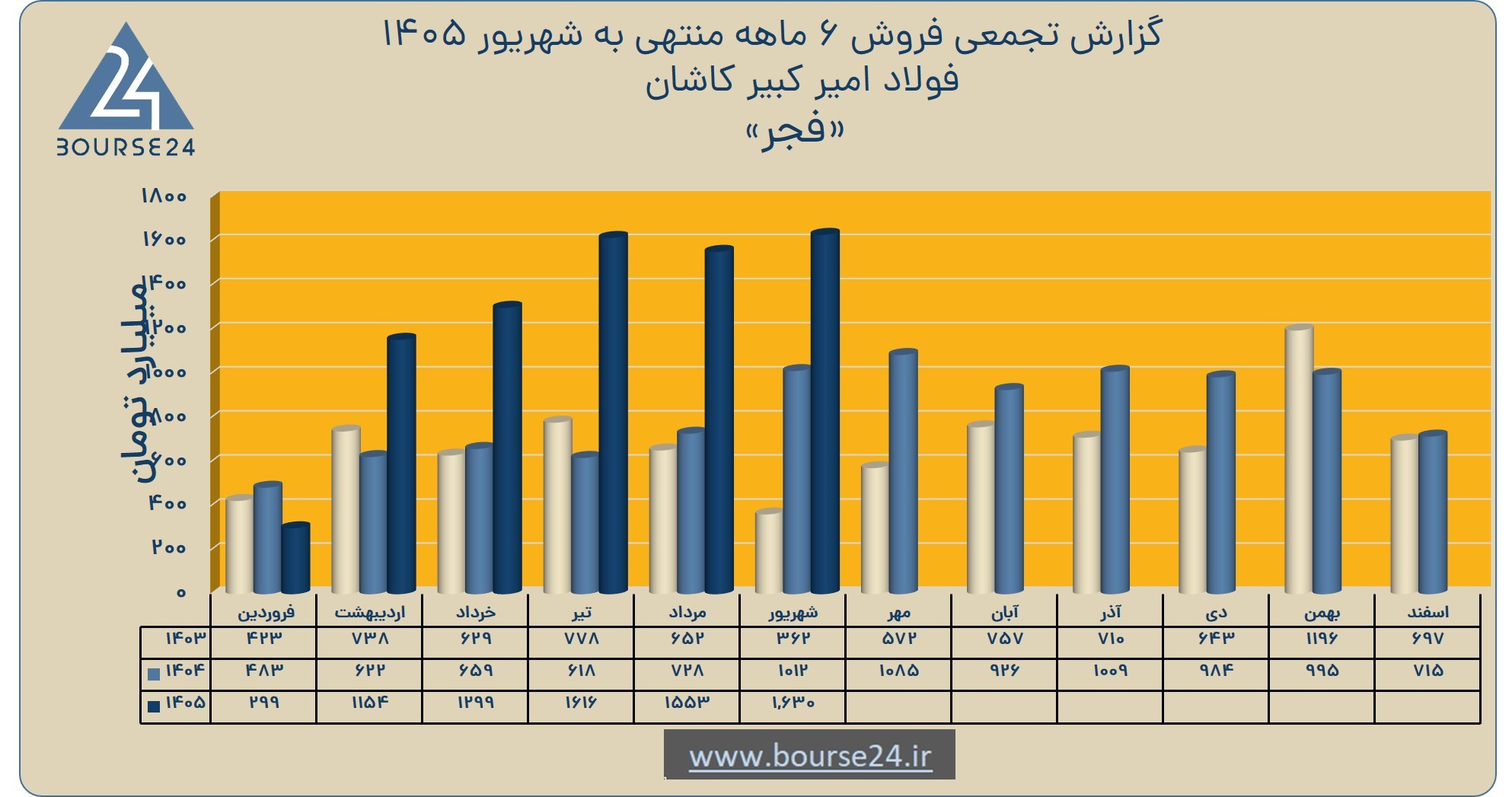 بی