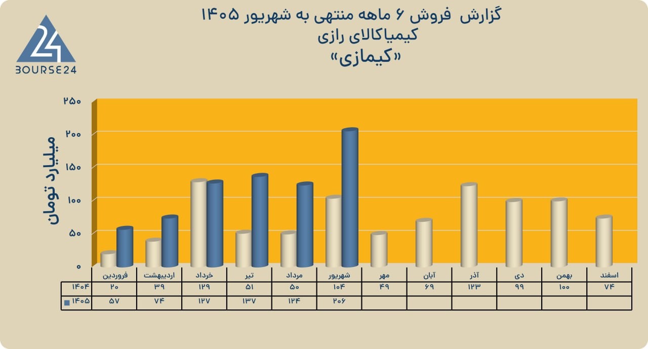 یس