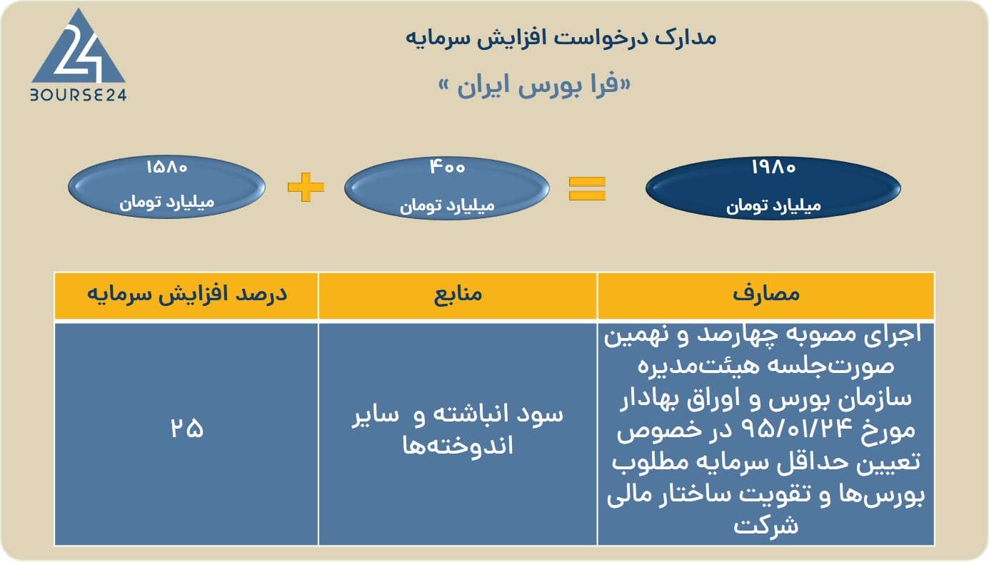 فف