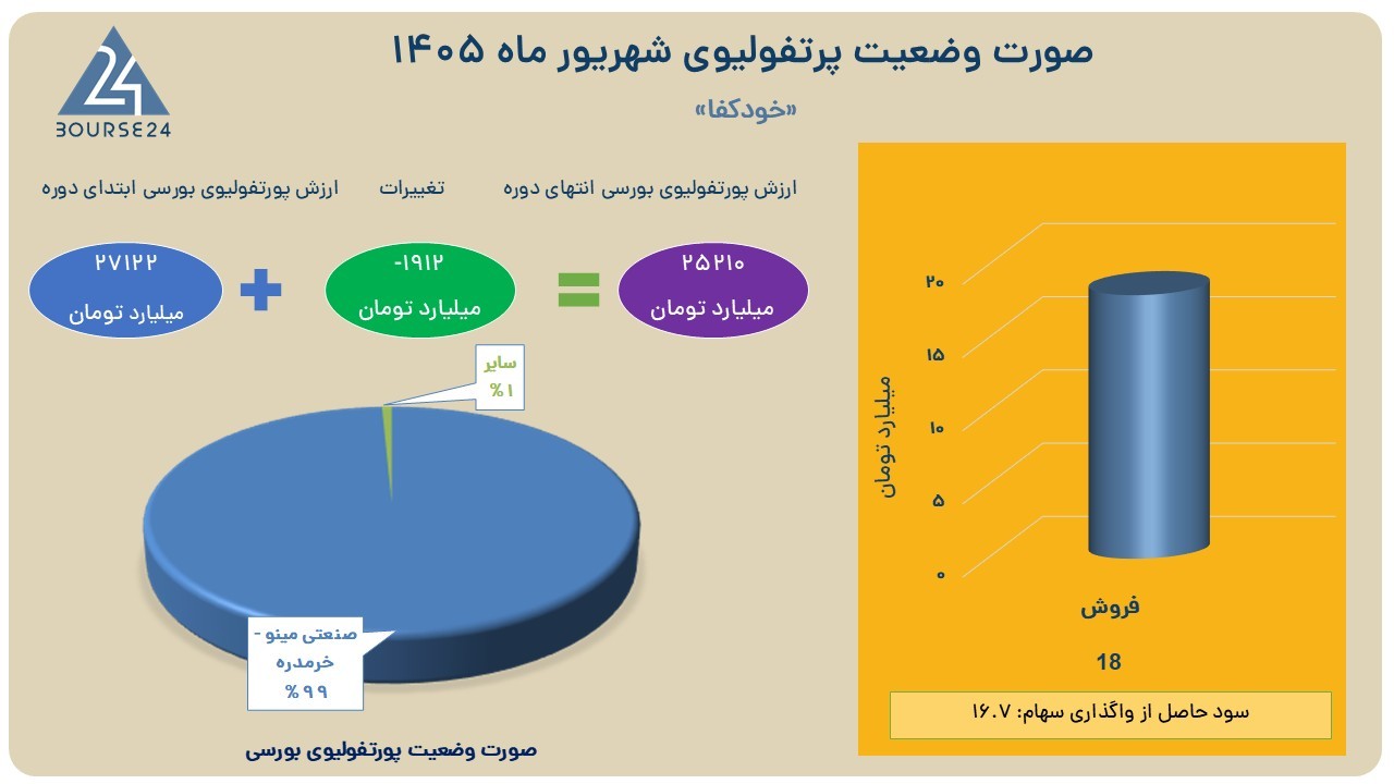 خه