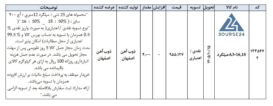 ص