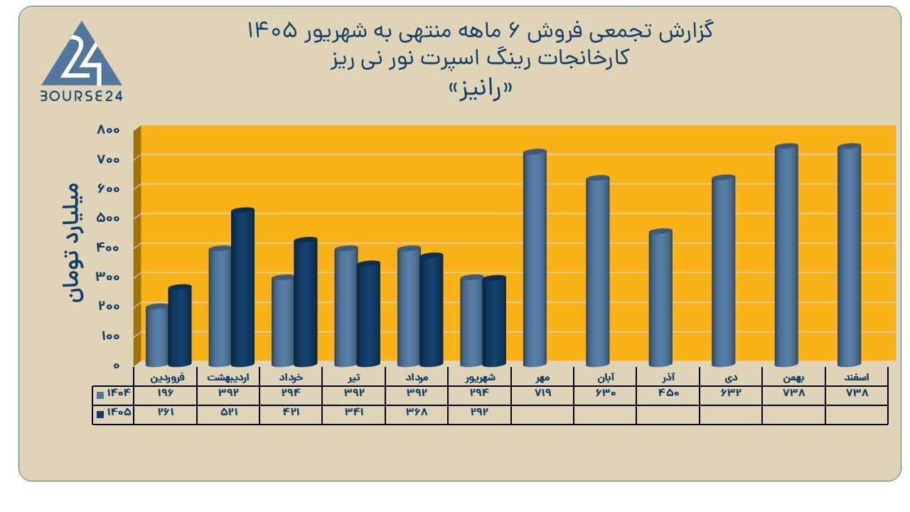 بی