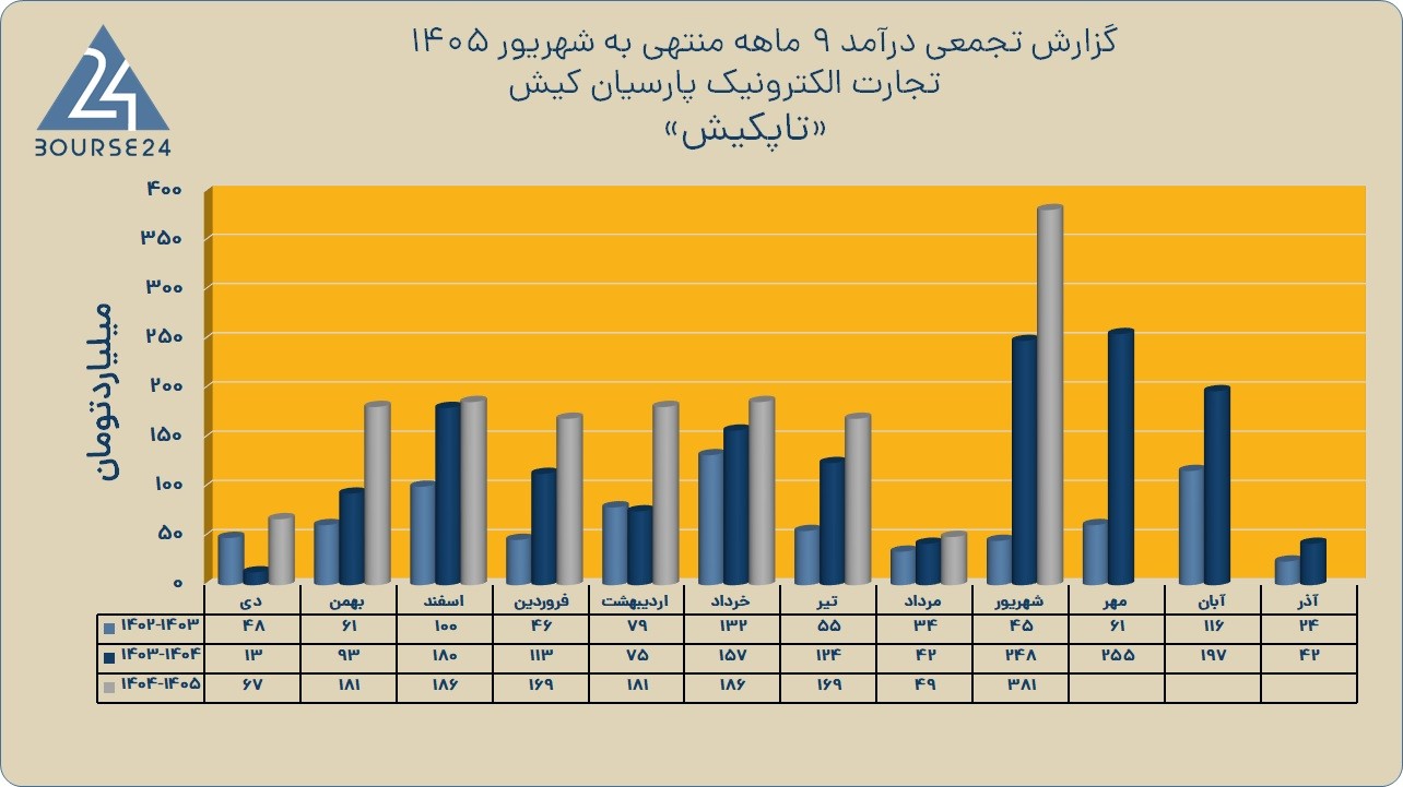 ت
