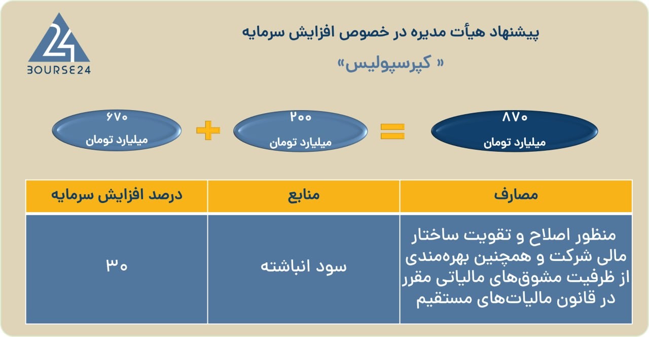 یس