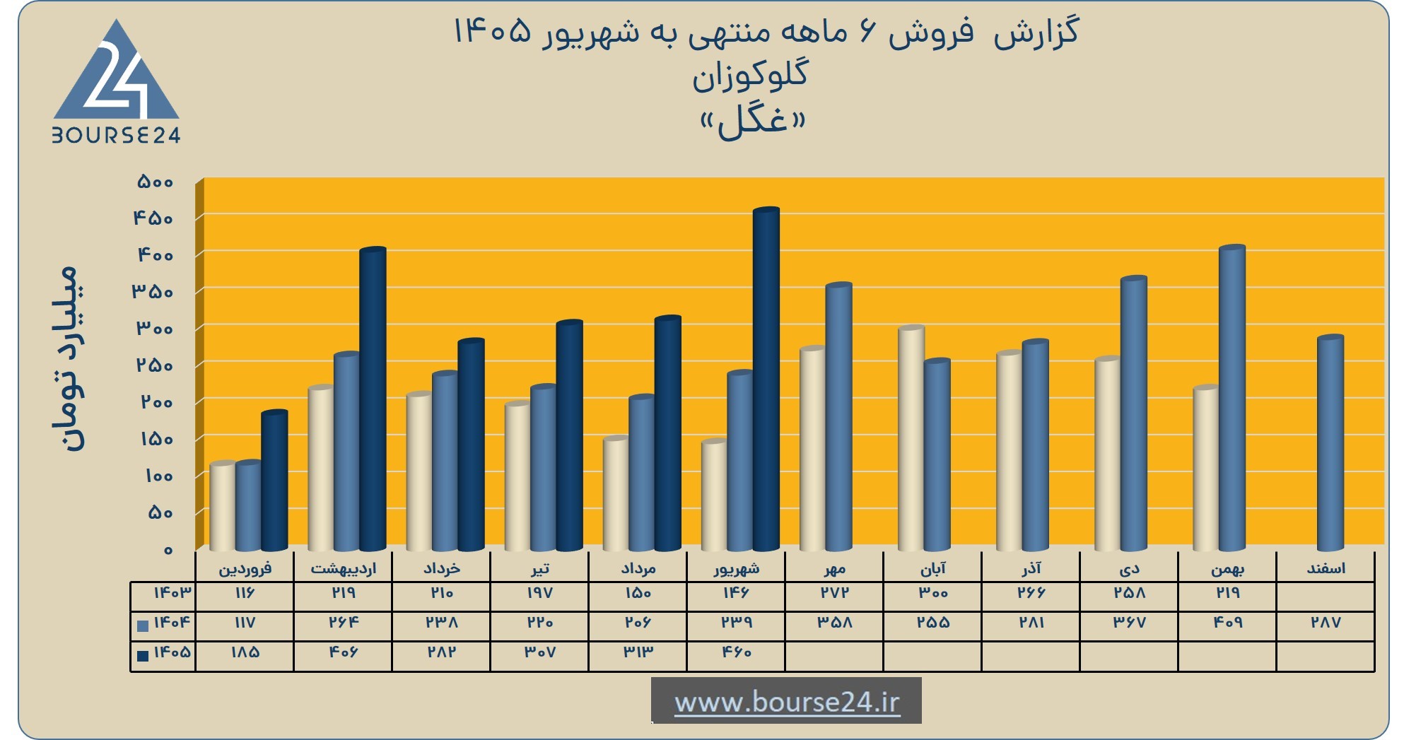 سبی
