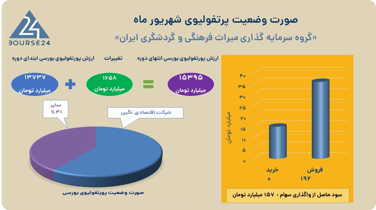س