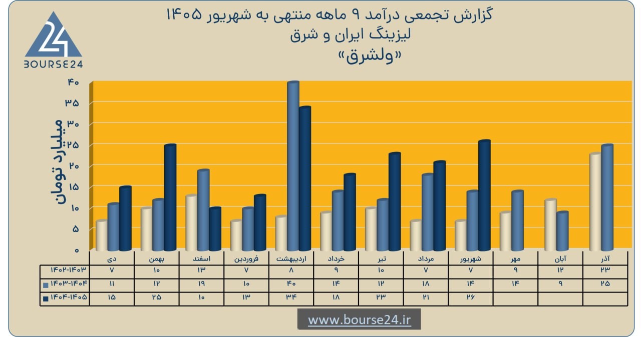 یس