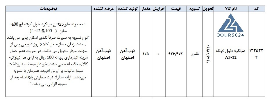 ص