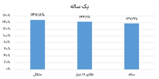 آگاه