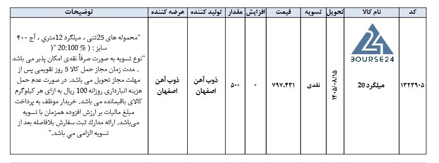 ص
