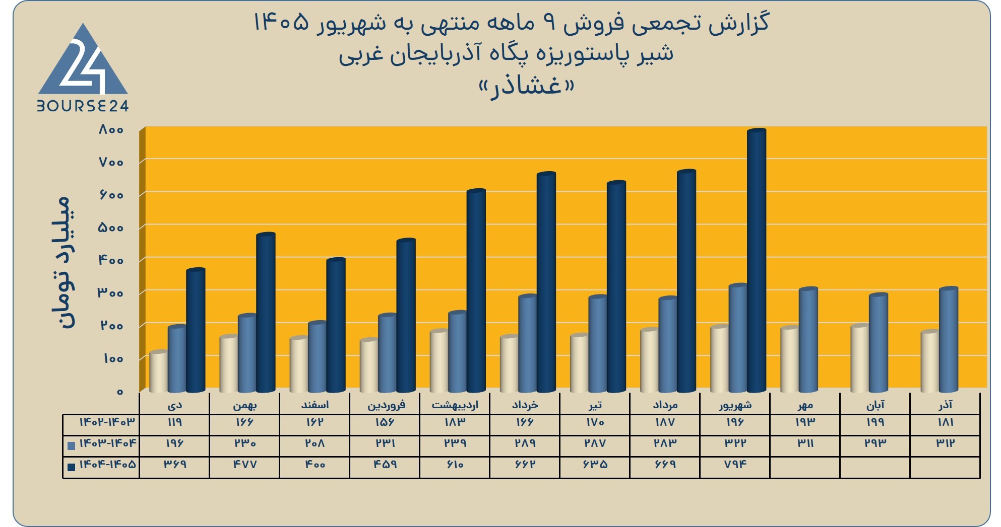 بی
