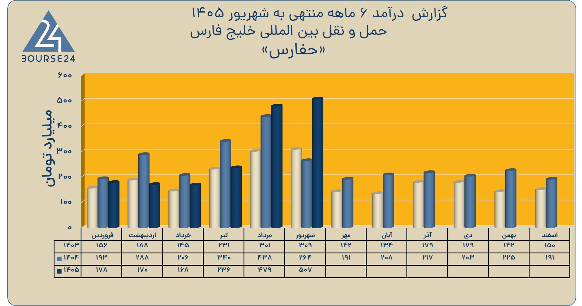 بی