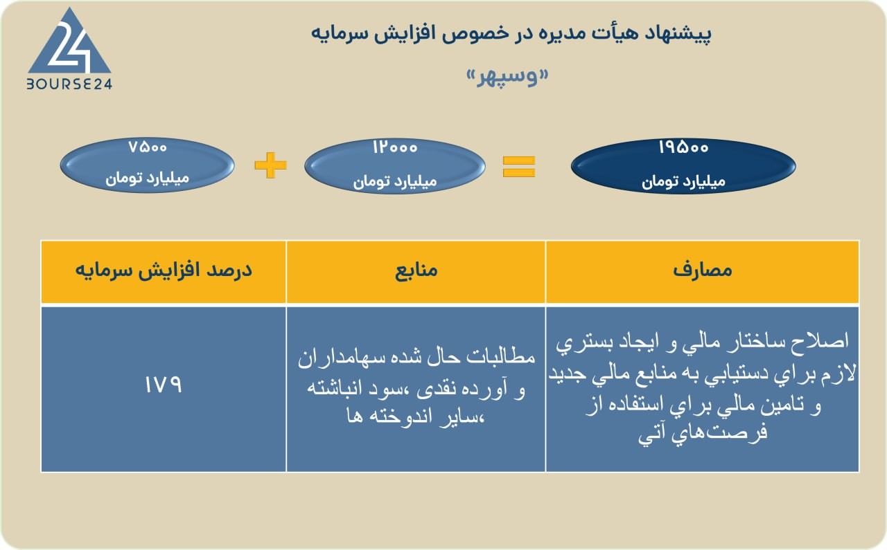 بی