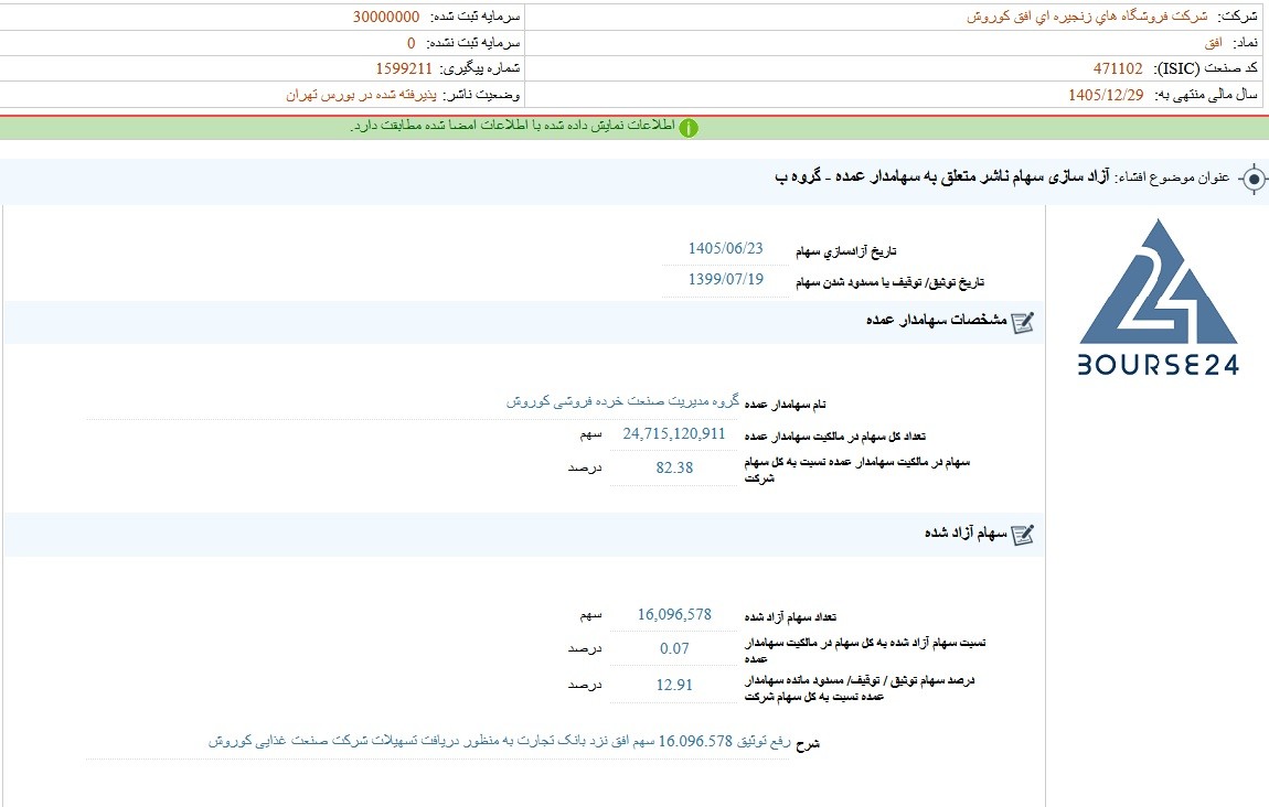 افق