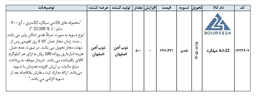 ص