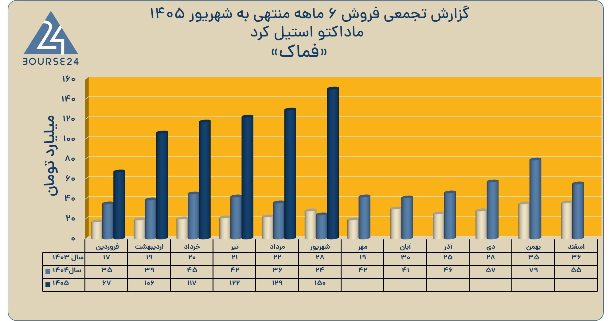 بی