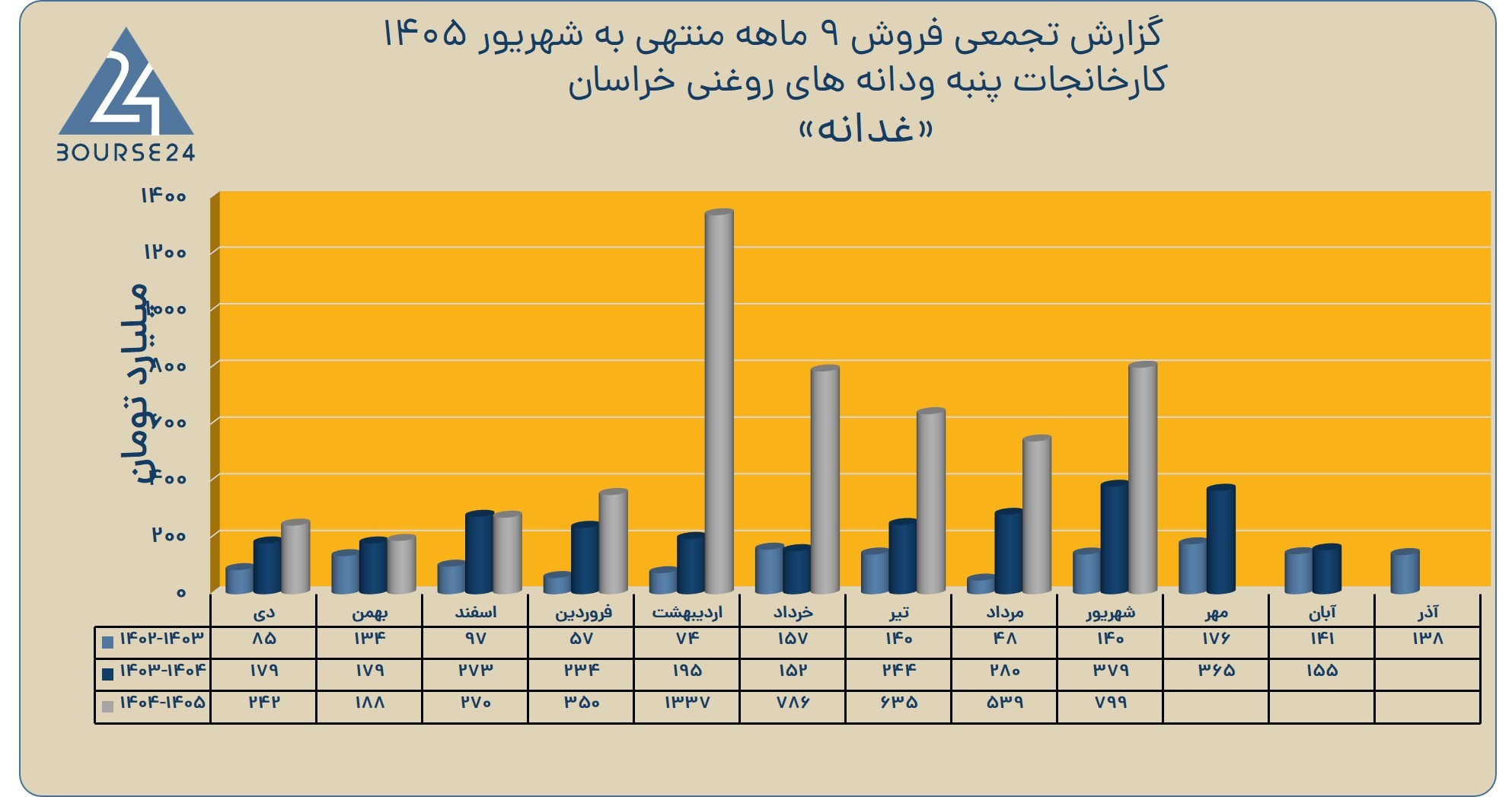 بی