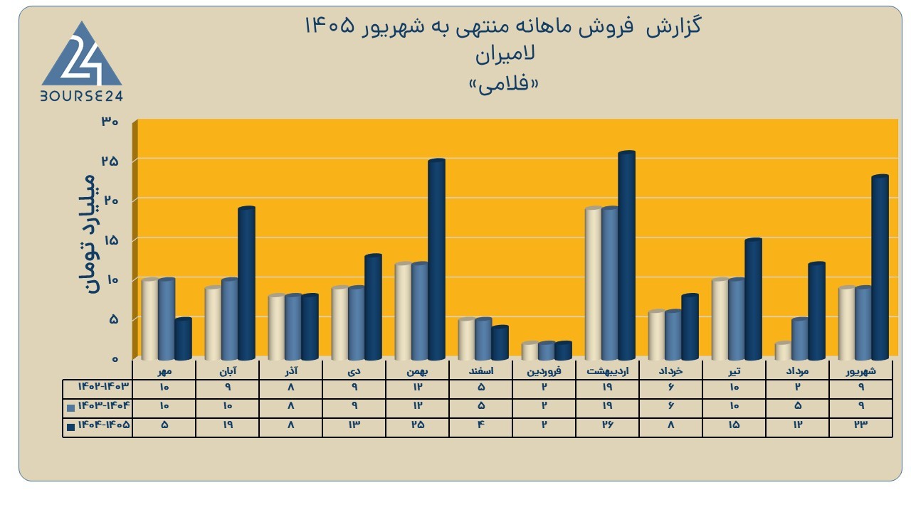 بی