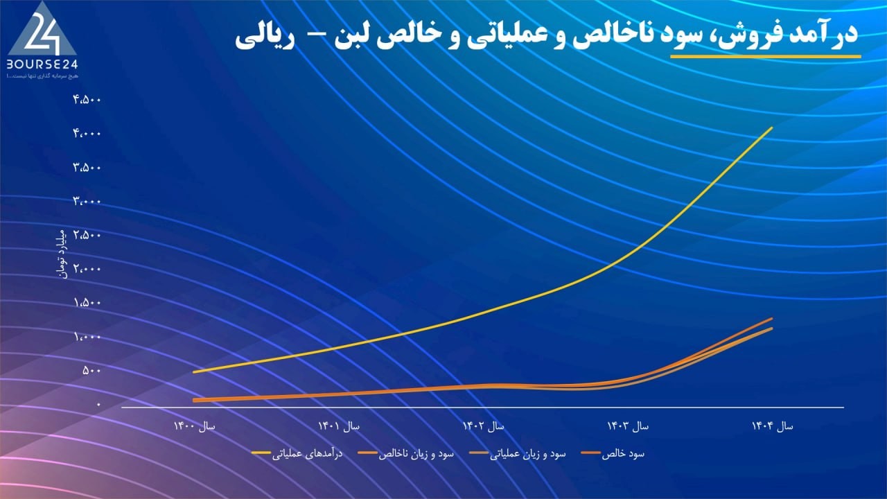 لبن