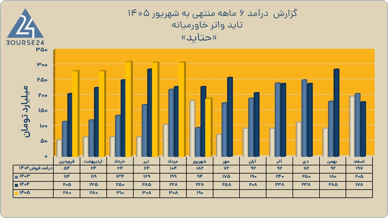 حتاید