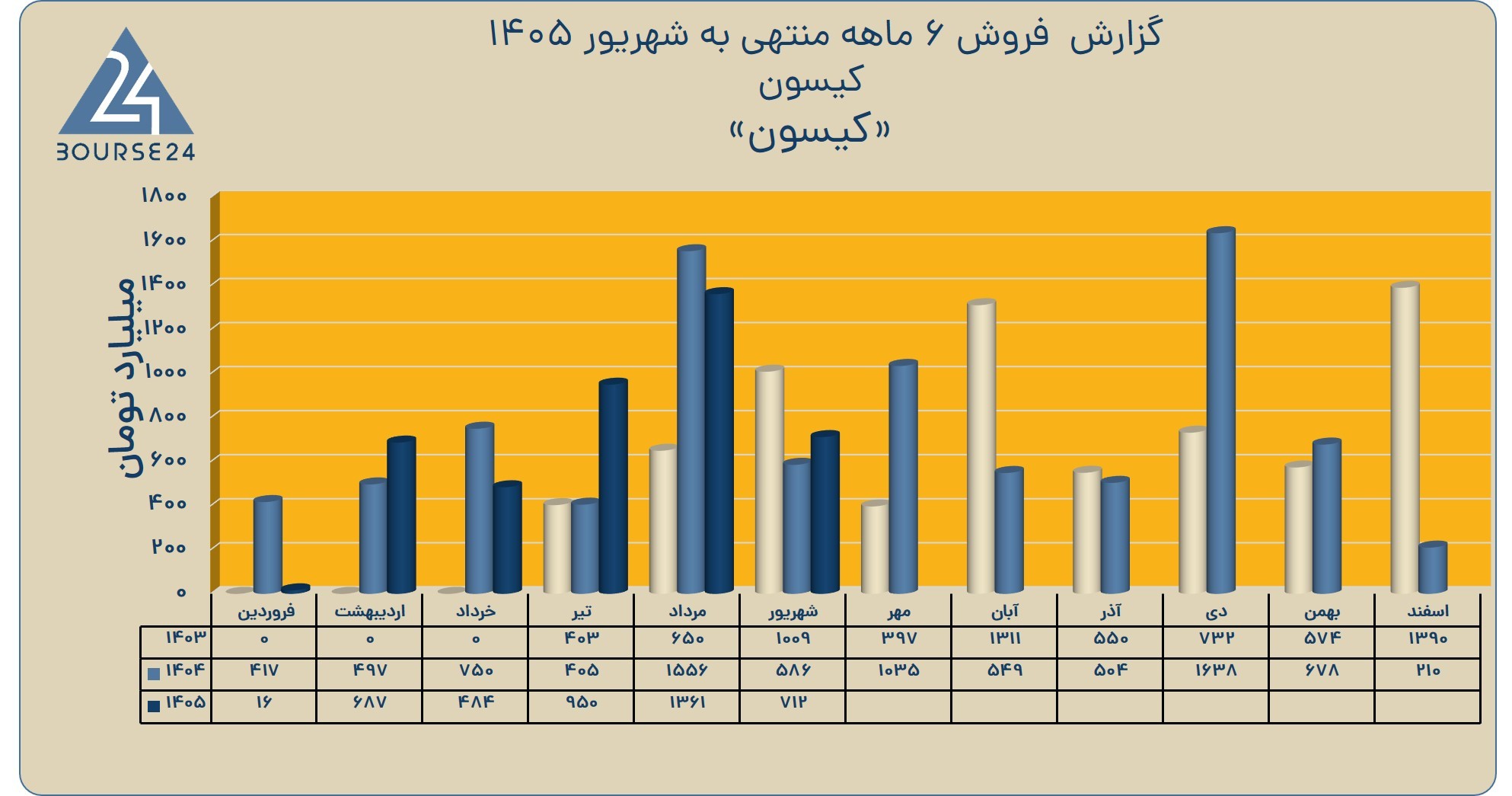 بی