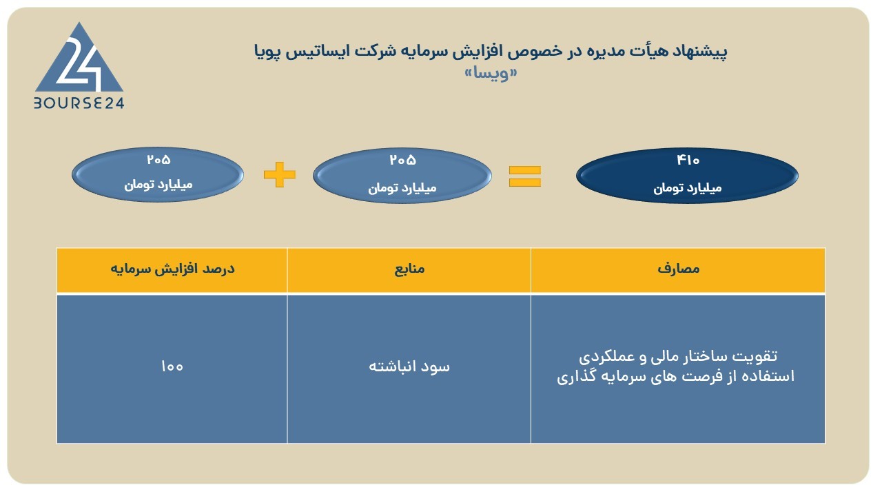 ویسا