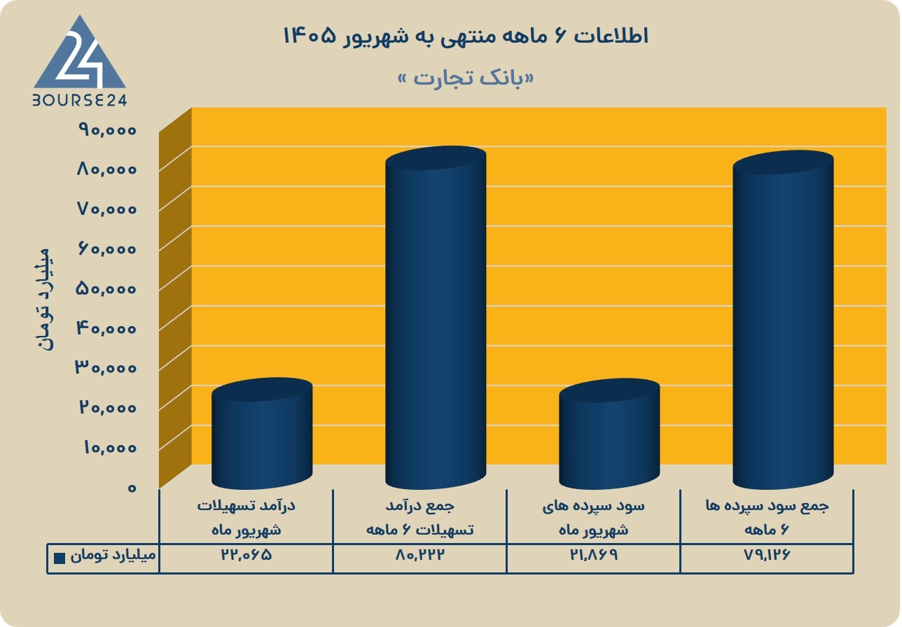 سش