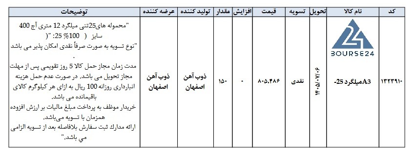 ص