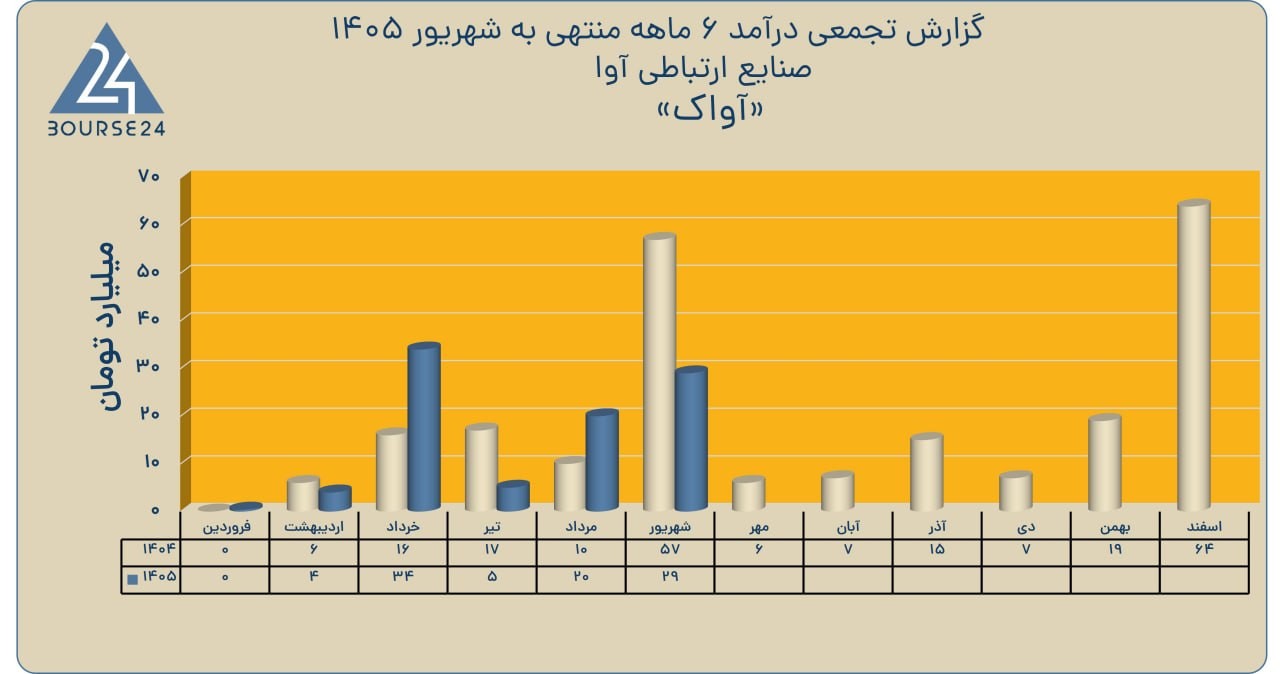 من