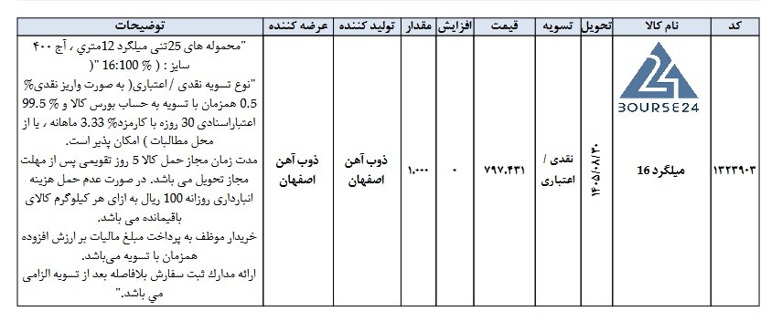 ص