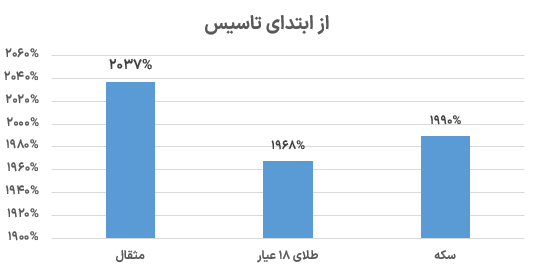 آگاه