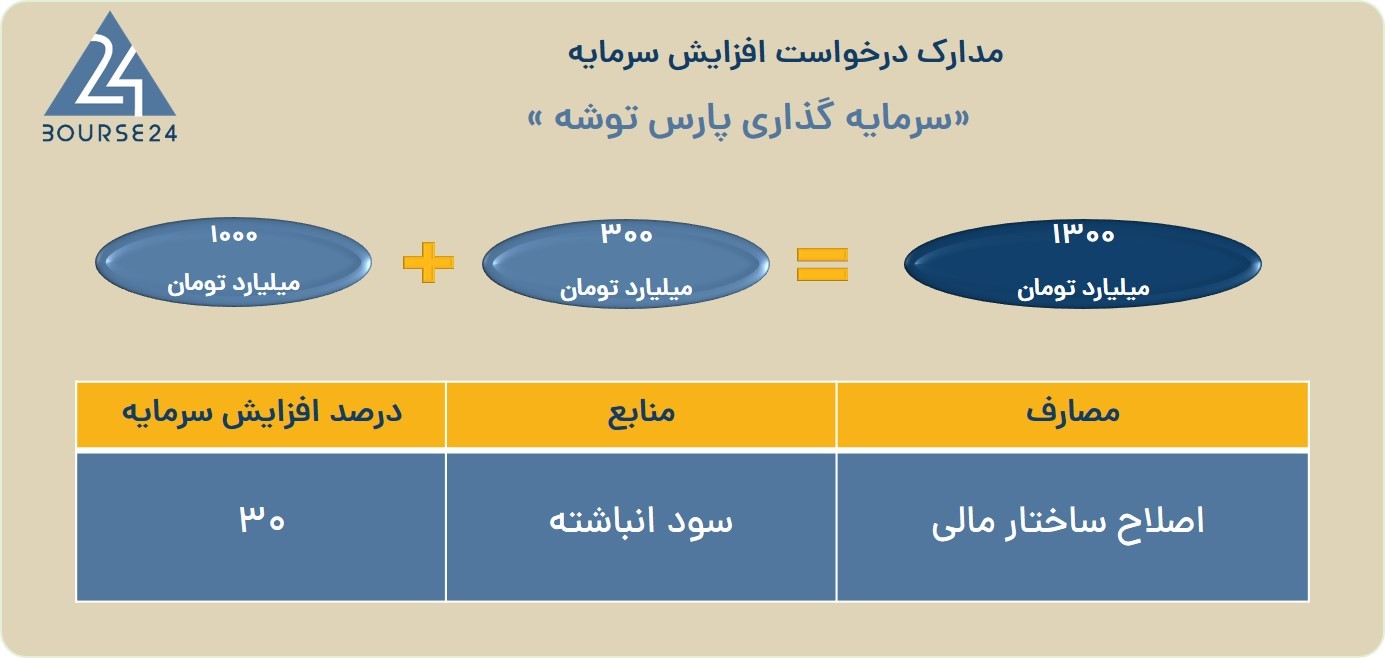 یب